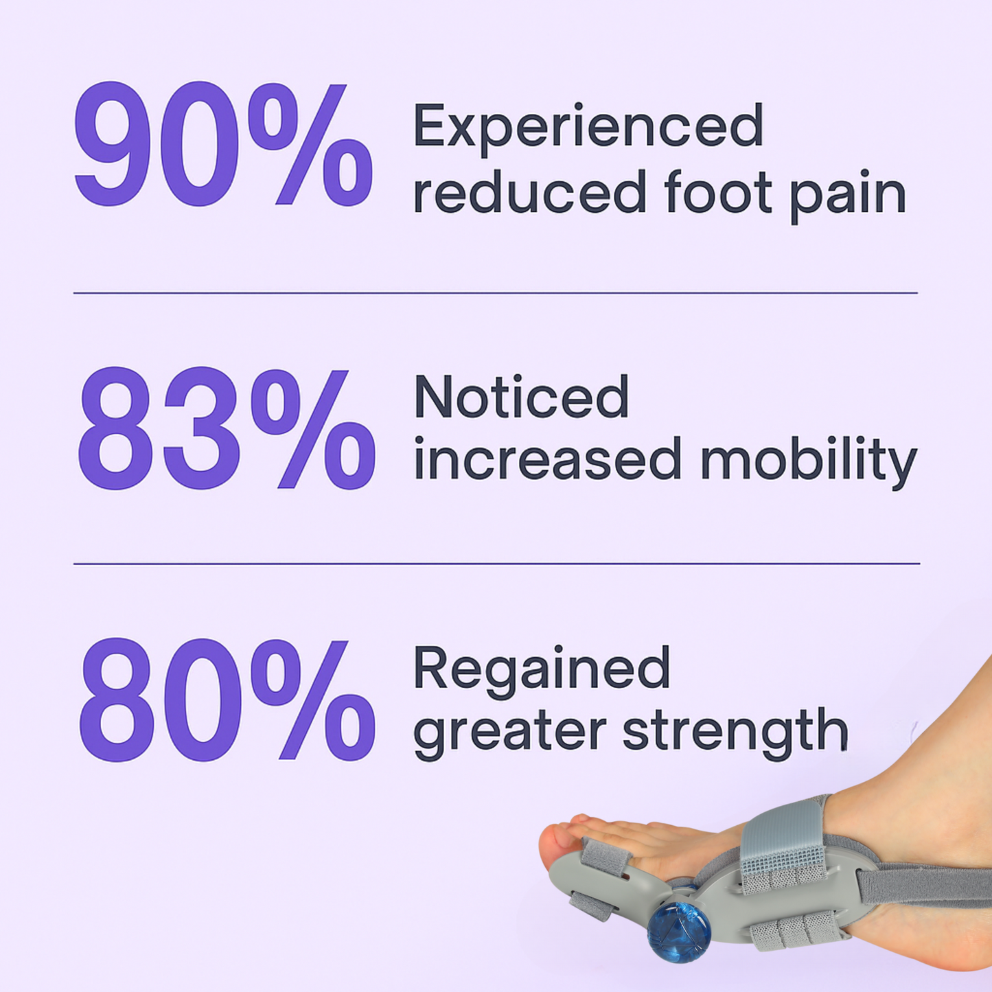 WalkWise™ - Adjustable Strength & Mobility Brace