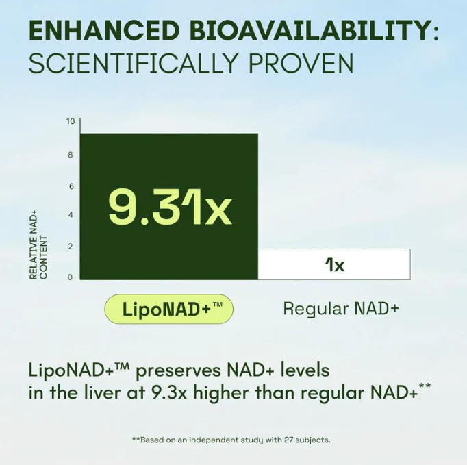 NAD+ Advanced Reversed Aging & Health Supplement